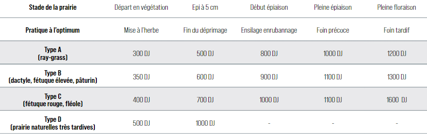 gestion de lherbe